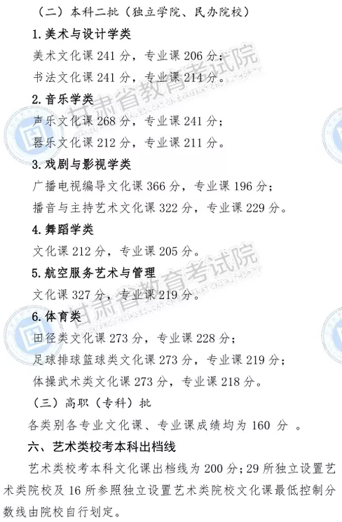 2020年甘肃高考专科分数线及最低控制分数线公布