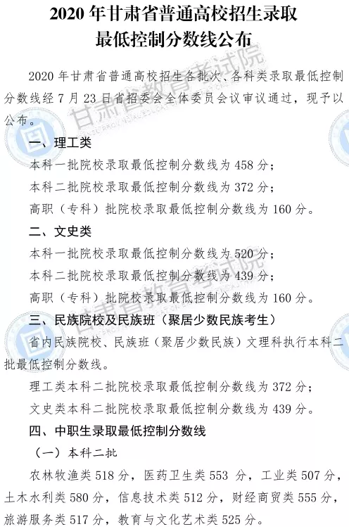 2020甘肃高考专科分数线最新公布：文160 理160