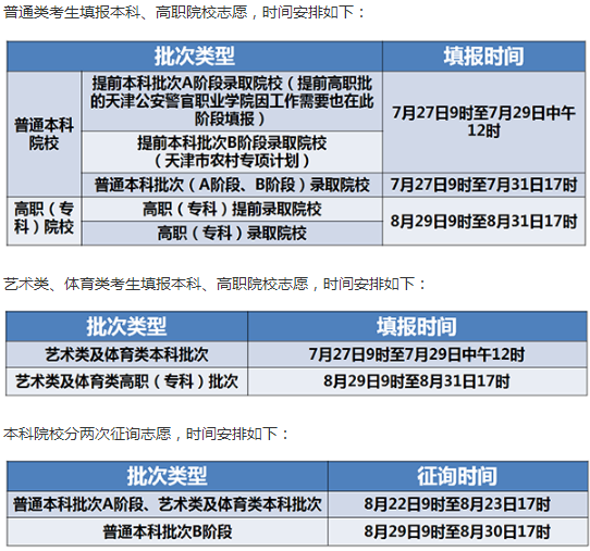 2020天津高考分数线什么时候可以查 天津填报志愿时间公布