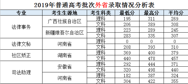 2020广东警察学校的录取分数线及历年分数线是多少