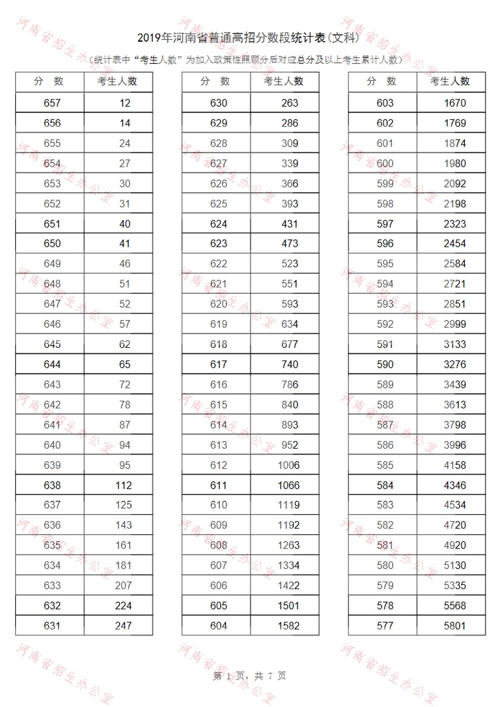 河南省2019年高考一分一段表汇总