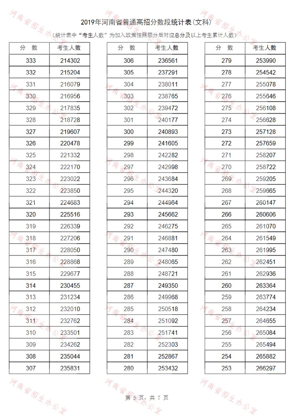 河南省2019年高考一分一段表汇总