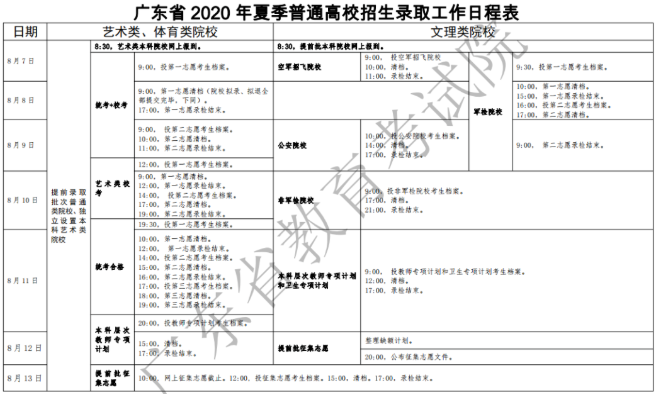 2020广东高考本科录取时间公布及录取流程
