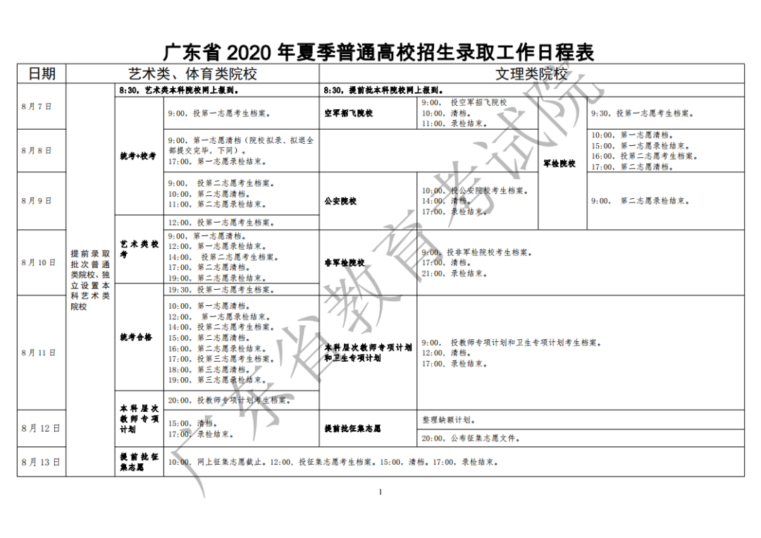 2020广东高考专科录取通知书什么时候发放？广东高考专科录取时间安排