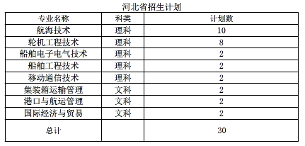 2020年江苏海事职业技术学院招生专业及招生计划数