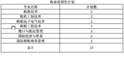 2020年江苏海事职业技术学院招生专业及招生计划数