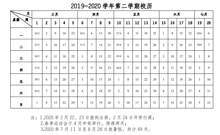 2020年下半年秋季学期重庆各大学开学时间信息
