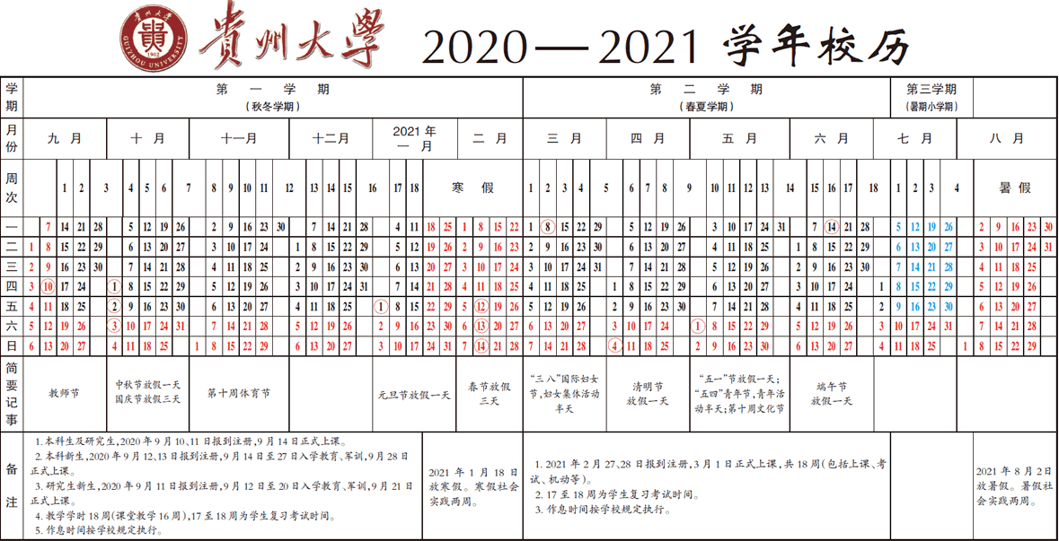 2020年下半年秋季学期贵州各大学开学时间最新消息
