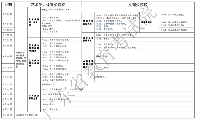 2020年广东高考录取查询时间安排及查询系统入口
