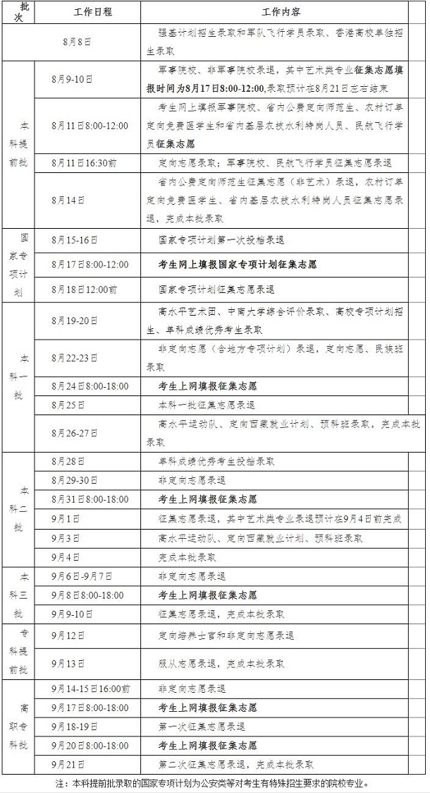 2020年湖南高考录取查询时间详细工作安排