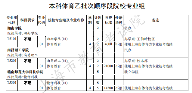 2020上海本科艺术体育类院校招生计划及学费标准一览表