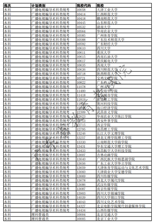 2020广东高考已完成科类录取的部分院校名单及院校代码一览表