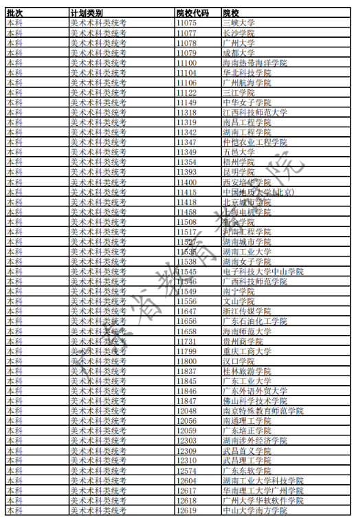 2020广东高考已完成科类录取的部分院校名单及院校代码一览表