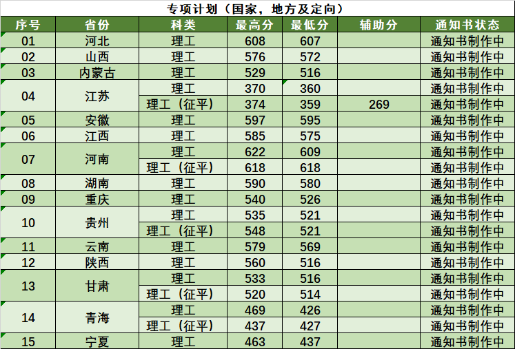 南京林业大学2020本科录取分数线是多少