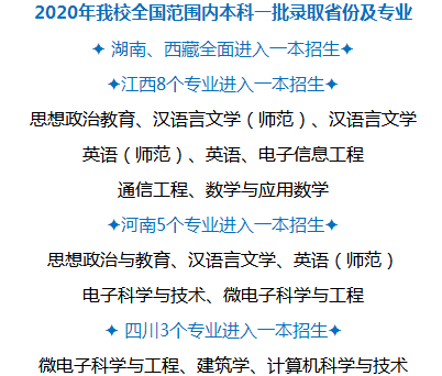 湖南理工学院2020各省录取分数线及录取人数一览表