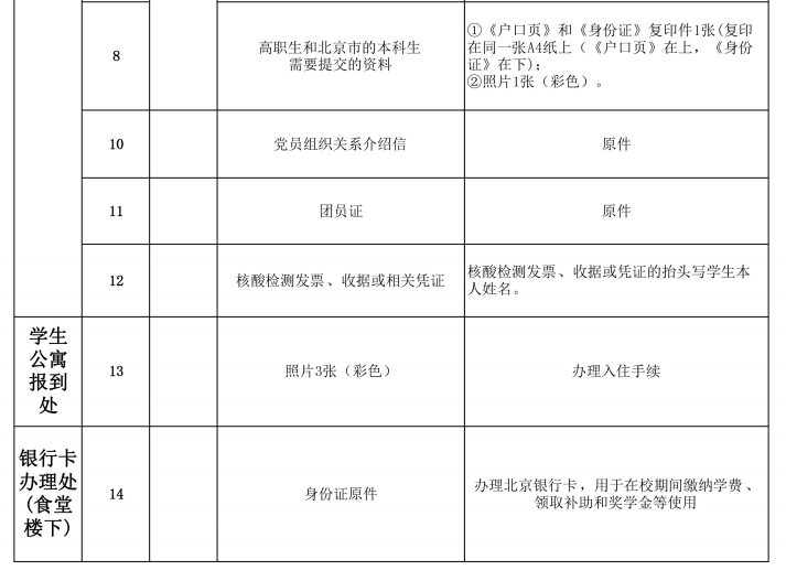 北京电影学院2020年秋季新生开学时间及收费情况