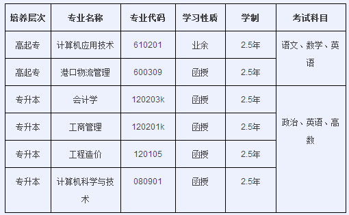 2020燕京理工学院学费多少钱 各专业学费多少钱一年