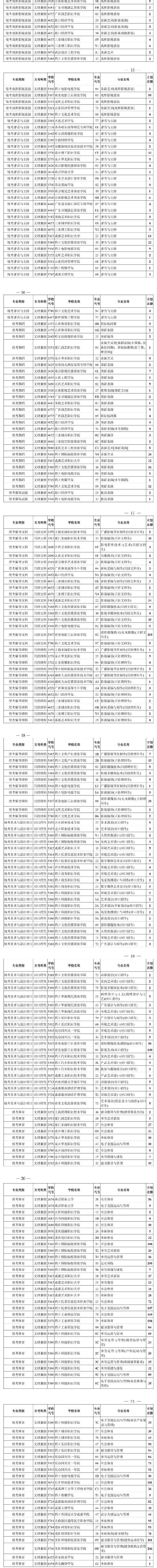 2020四川艺体类专科征集志愿时间及专业计划数一览