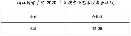 浙江传媒大学2020艺考生分数线是多少