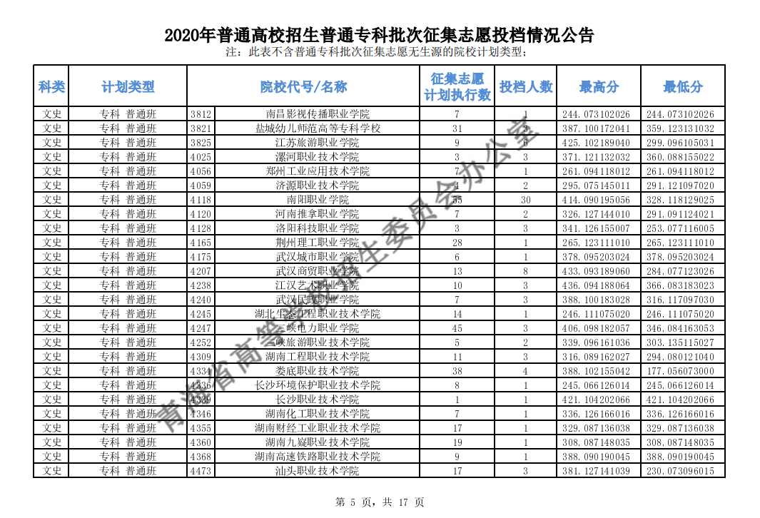2020青海高考专科批征集志愿投档分数线及投档人数一览表