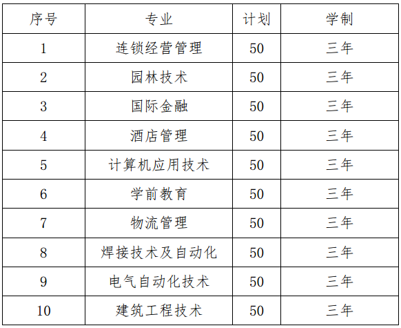 天津滨海职业学院2020高职扩招简章及招生计划详细