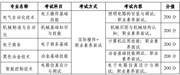 天津工业职业学院2020高职扩招考试时间及考试科目