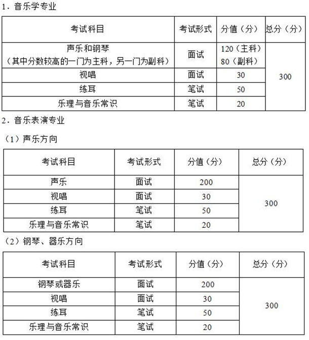 2021重庆音乐类专业考试科目、考试形式及分值