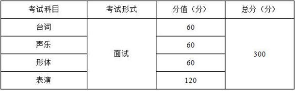 2021重庆表演类专业统考考试大纲 考试形式与分值介绍
