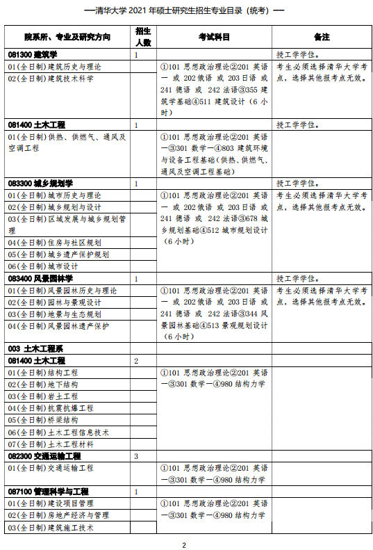 2021清华大学硕士研究生招生专业目录（统考）