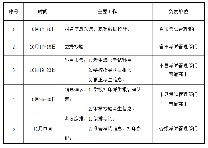 2020甘肃冬季高中学业水平考试报名时间及报名流程