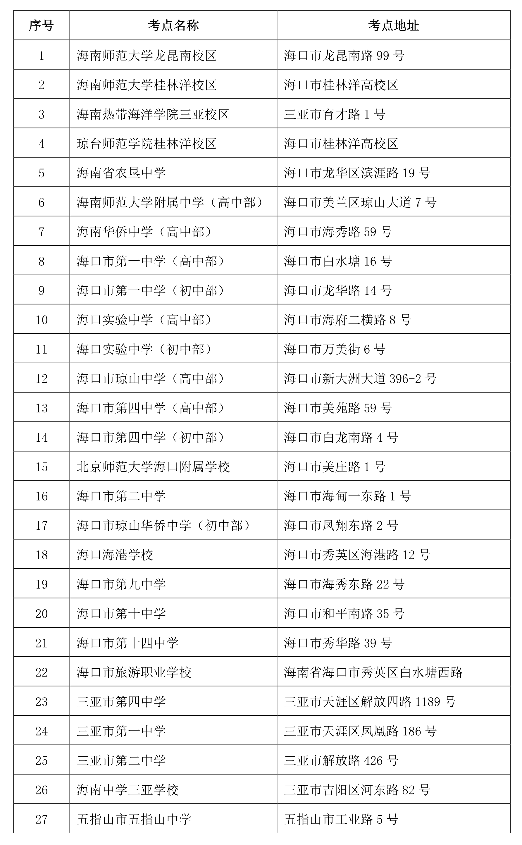 2020海南省中小学教师资格证考点安排 考点地址信息汇总