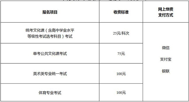 2021北京高考报名费多少钱 网上缴费支付方式