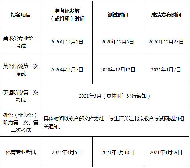 2021北京高考体育专业考试时间明细表