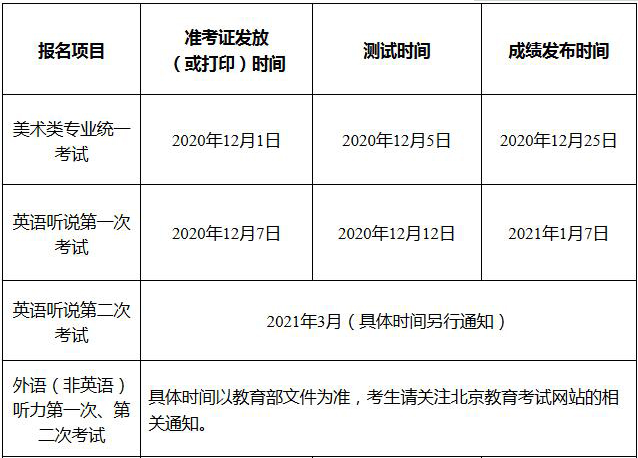 2021北京高考英语听说考试时间及考试题型