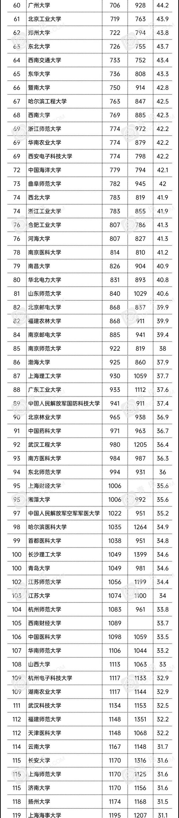 usnews2021中国大学排名