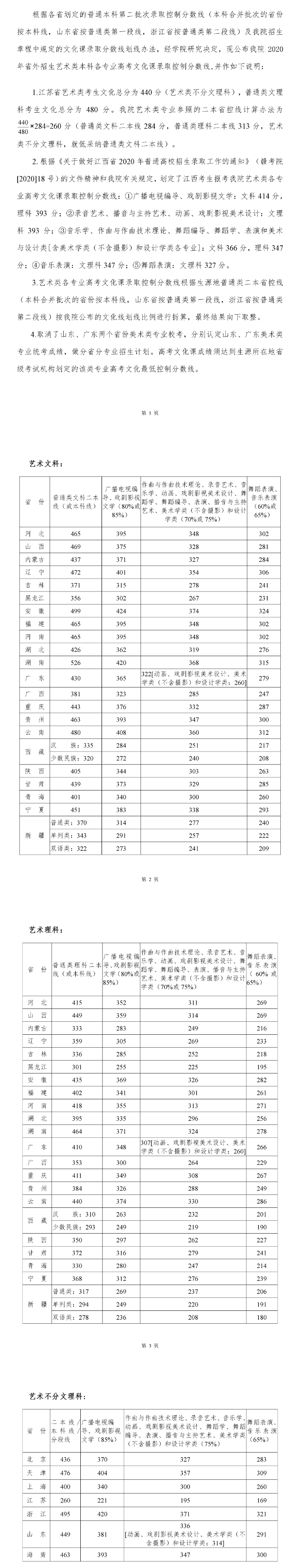 2020四川音乐学院艺考分数线