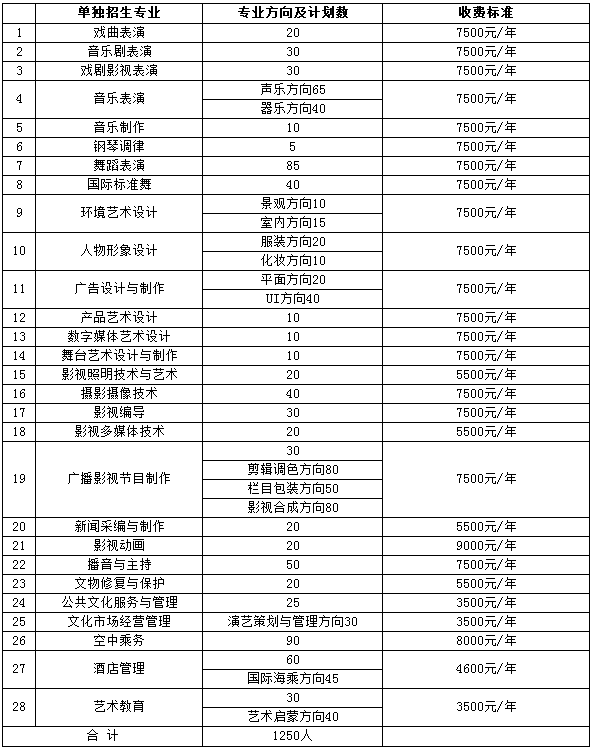 湖南艺术学院2020收费标准明细表