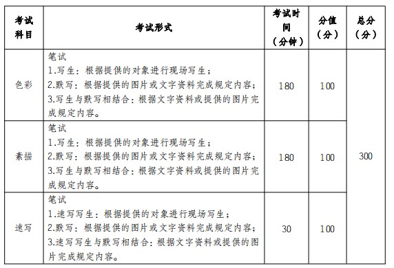 2021年云南高考美术类统考考试时间及科目分值分布