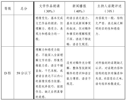2021天津播音与主持艺术专业统考考试大纲及评分标准