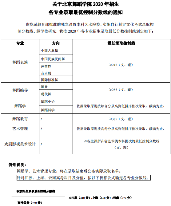 北京舞蹈学院录取条件和要求