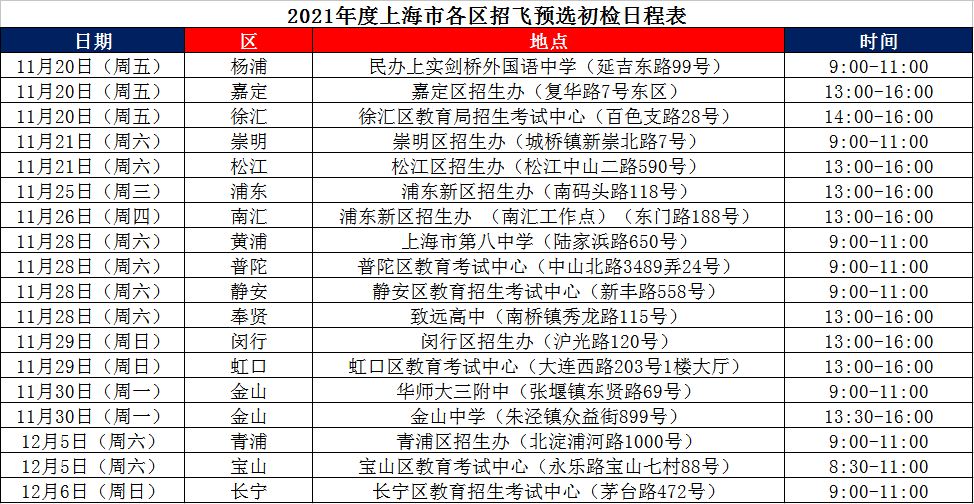2021年度中国东方航空股份有限公司上海地区校企合作招收高中飞行学生简章