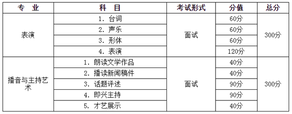 2021重庆高校艺术类招生专业统考简章及科目分值情况