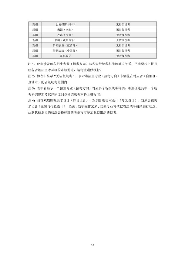 上海戏剧学院2021年本科招生专业考试公告及考试形式说明