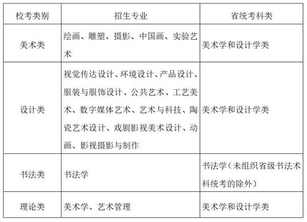 广州美术学院2021本科招生专业一览表