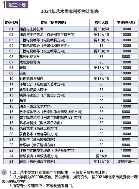 2021中国传媒大学艺术类本科招生简章及计划表