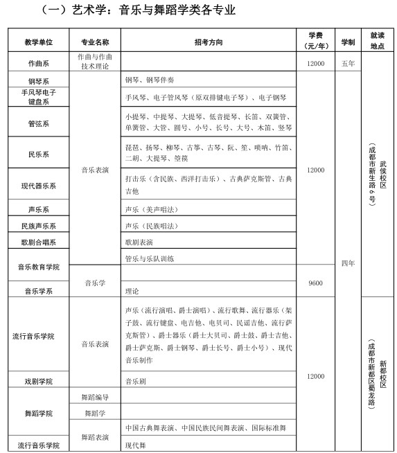 四川音乐学院2021年本科招生计划一览表（四川考生）