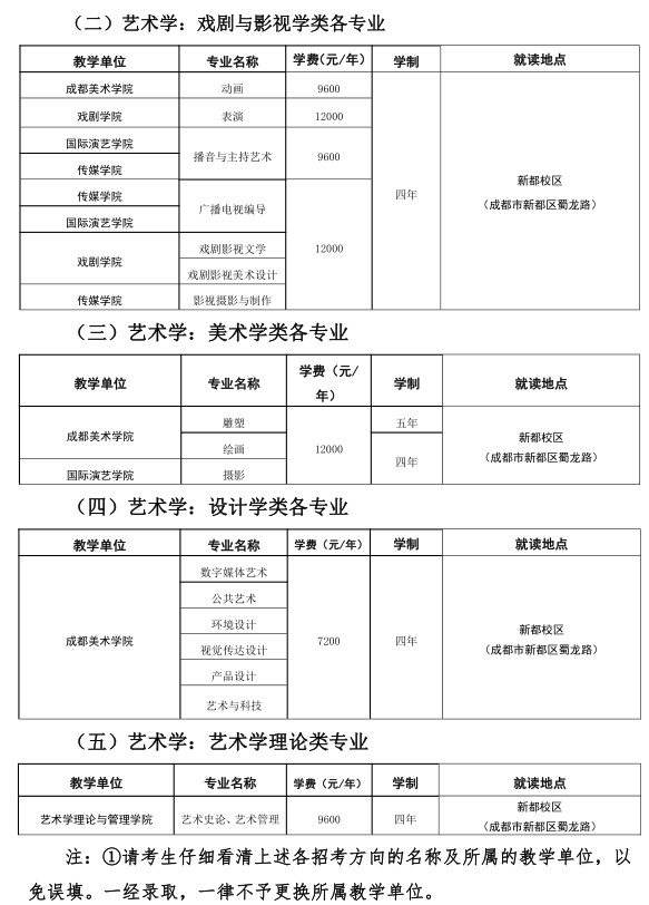 四川音乐学院2021年本科招生计划一览表（四川考生）