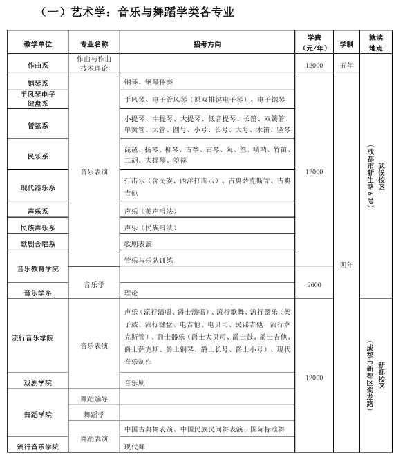 四川音乐学院2021年艺术类招生专业及学费明细表（非四川考生）
