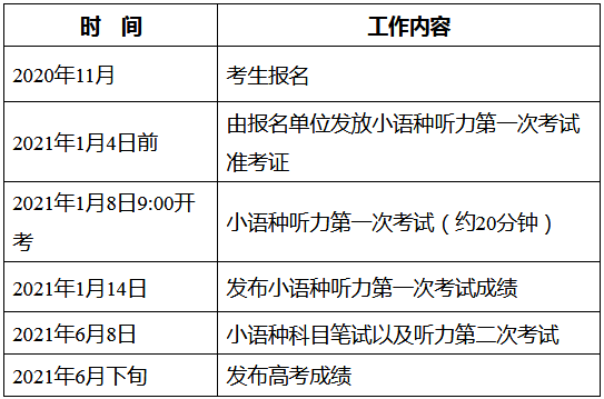 2021北京高考外语听力考试时间与日程安排