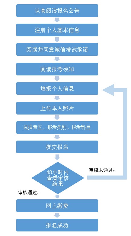 广西壮族自治区2021年上半年中小学教师资格考试笔试报名公告